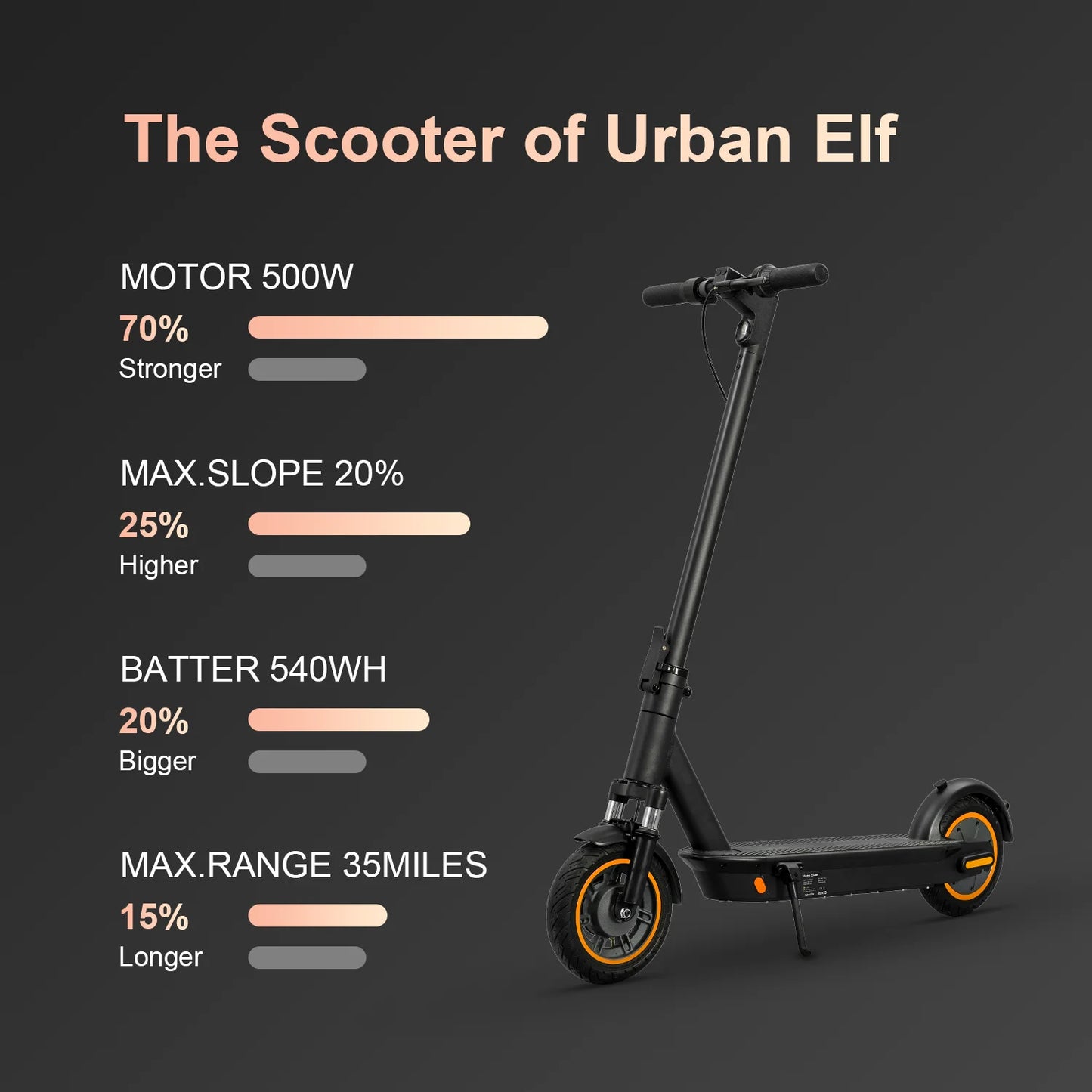 HEZZO G30 EU US Stock Cheap 10inch 500W 36V15Ah Max G30 Electric Scooter 21.8Mph Front Suspension Foldable Poweful Escooter