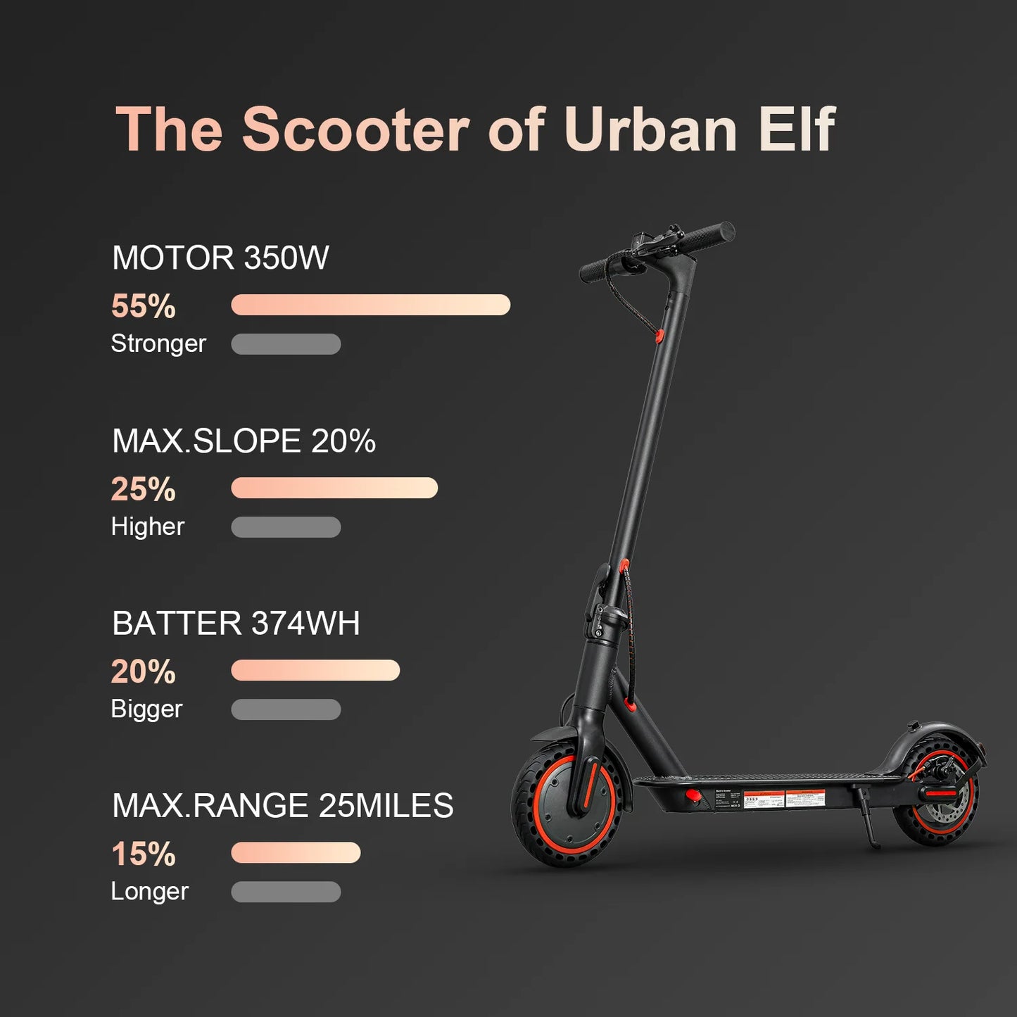 HEZZO Electric Scooter 8.5" 36v 350W 10.4Ah Self-balance Max 15mph Folding Kick Escooter Smart App For Adults  Eu Us Warehouse