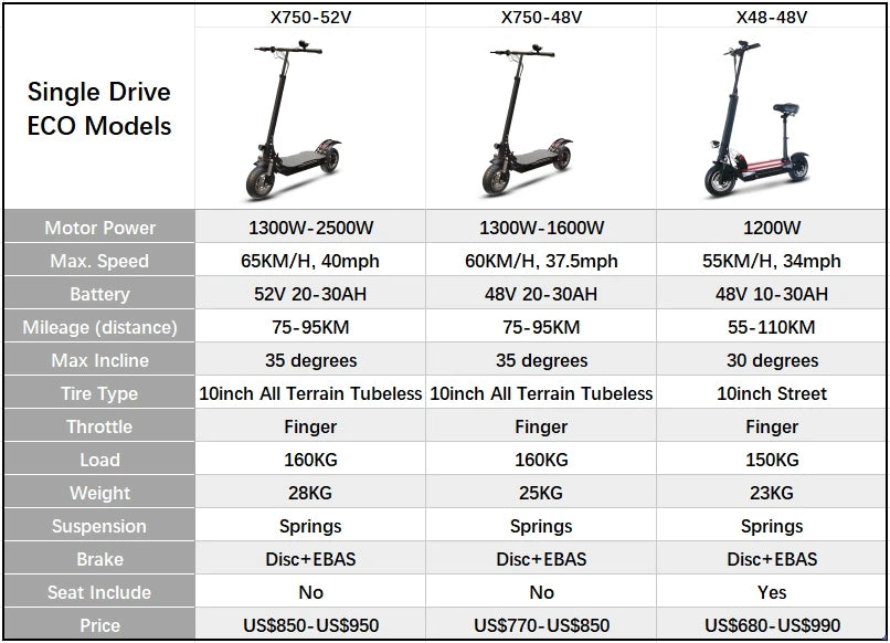 72V 6000W Dual Drive Electric Scooter 60V 52V 48V 55-85km/h Fast E scooter Foldable Adult Skateboard with Seat 2 wheels Moped