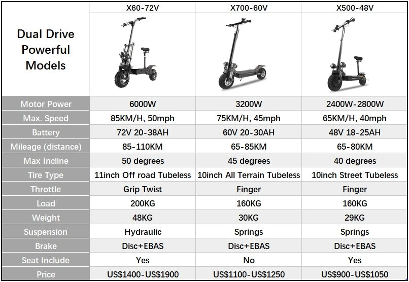 72V 6000W Dual Drive Electric Scooter 60V 52V 48V 55-85km/h Fast E scooter Foldable Adult Skateboard with Seat 2 wheels Moped