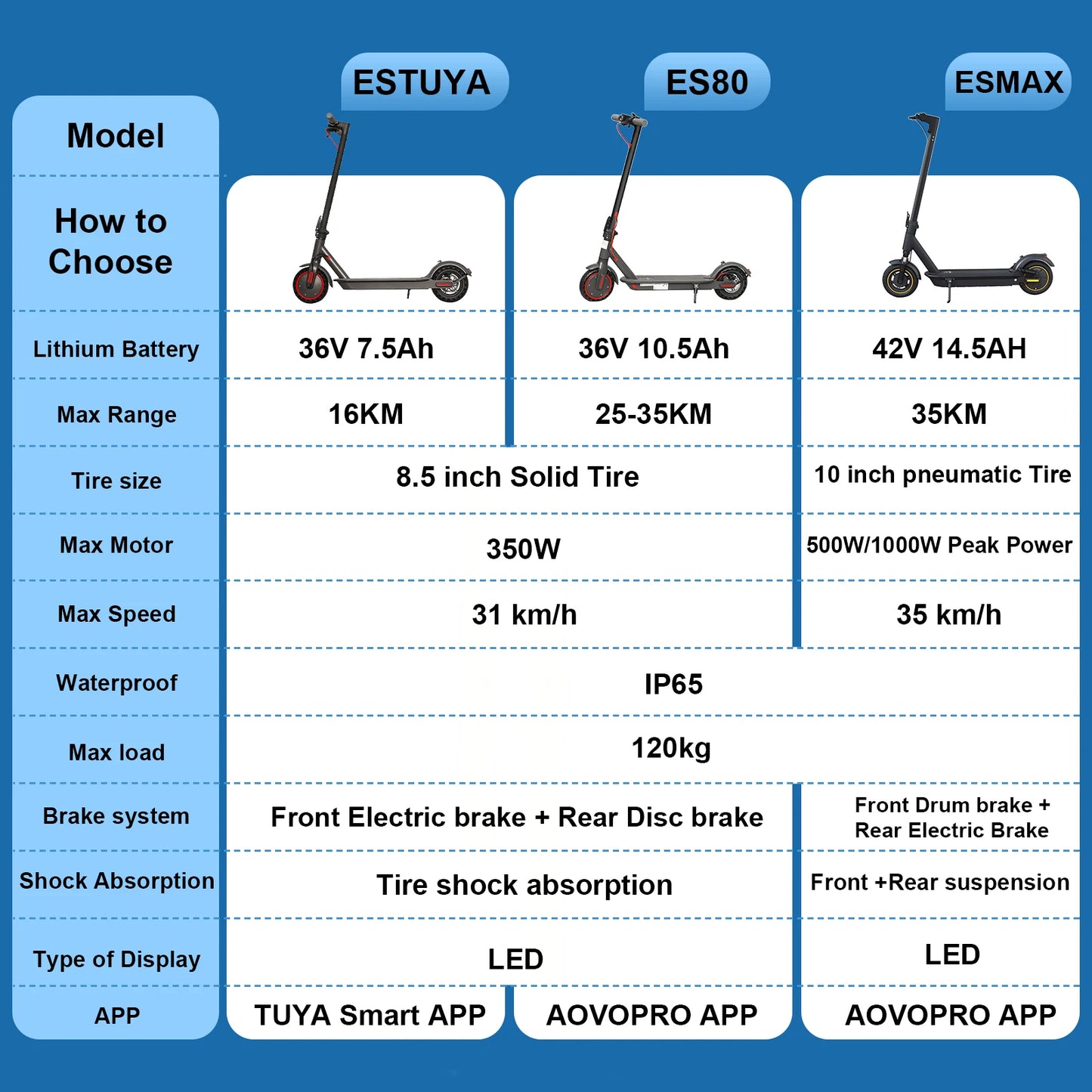 AOVOPRO 350/1000W Motor Electric Scooter 35KM/H Max Speed E-scooter 8.5/10 inch Tires Electric Kick Scooter 45KM Adult Scooter